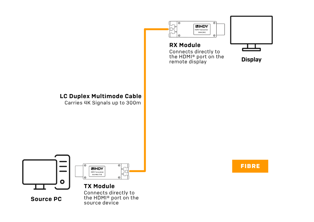 38170 Installation Example