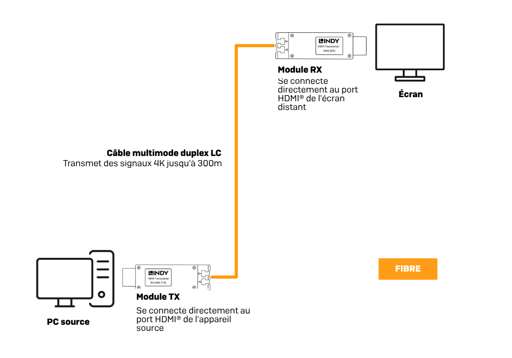 38170 Installation Example