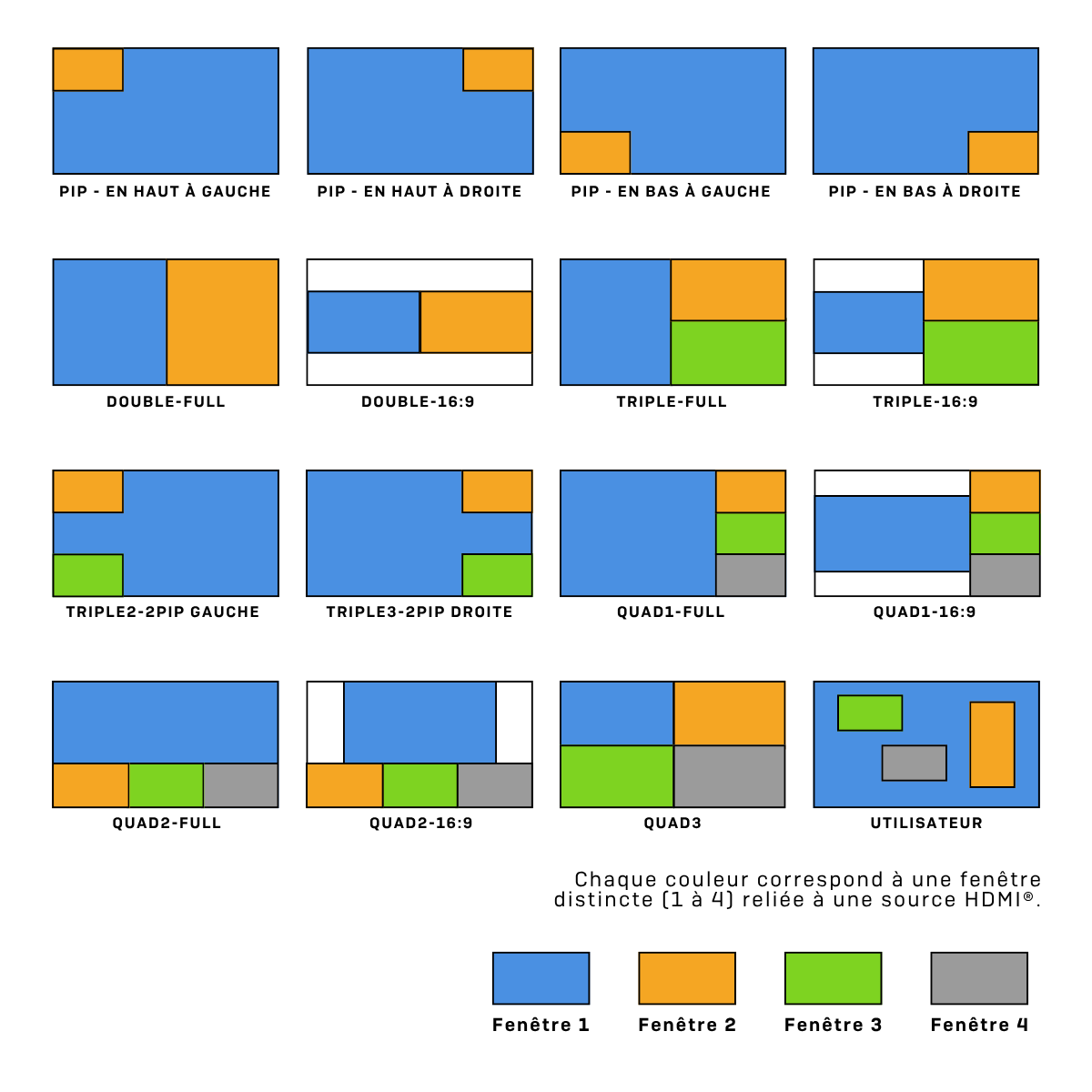 38434 Dispositions Multi-Vue et Mur d'�crans