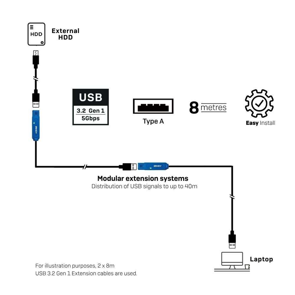 43158 Exemple d&rsquo;installation